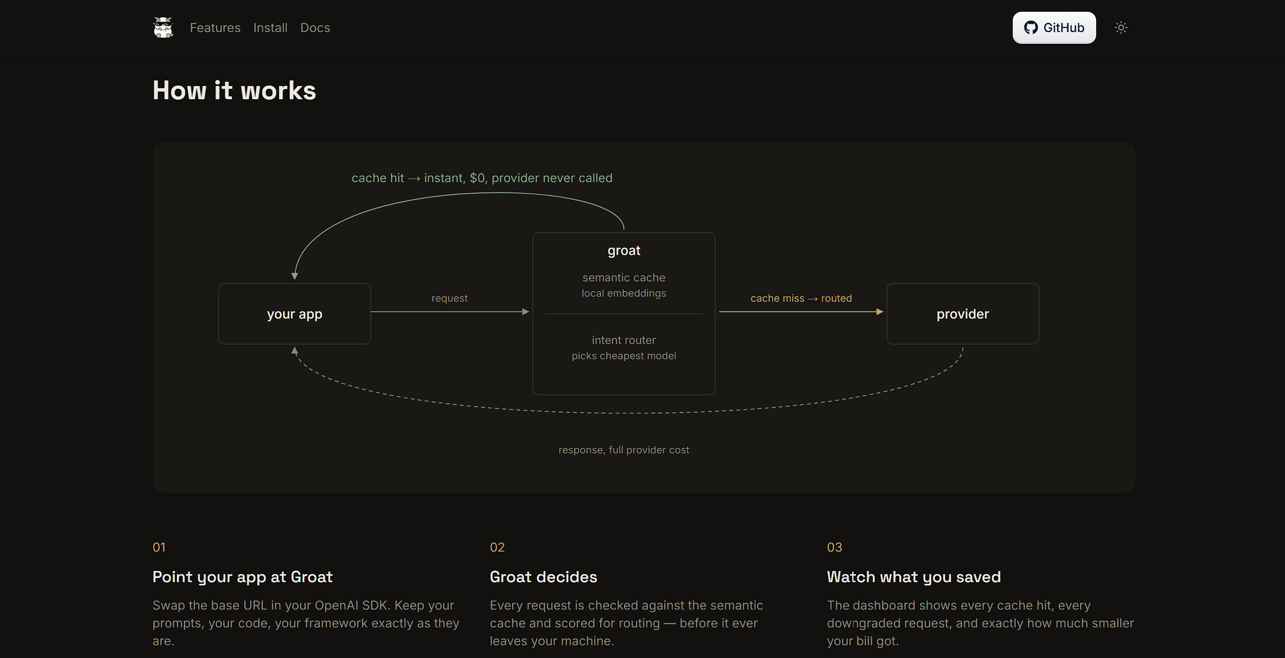 Groat - Groat Semantic Cache
